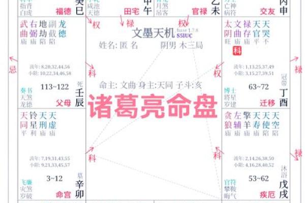 福德宫破军化禄 福德宫破军化禄命理解析与运势提升指南 福德宫破军化禄 福德宫破军化禄命理解析与运势提升指南