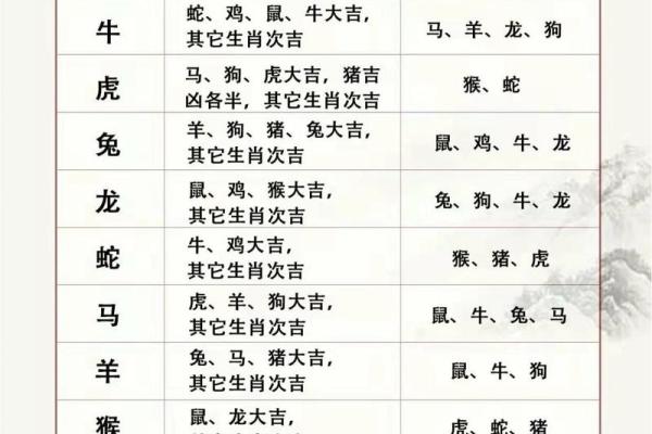 属猪男最佳婚配表_属猪男最佳婚配表揭秘最合适的生肖配对 属猪男最佳婚配表_属猪男最佳婚配表揭秘最合适的生肖配对