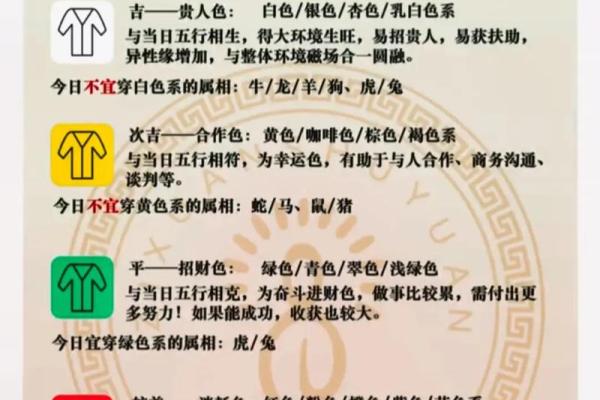 2025年4月21日五行穿衣指南
