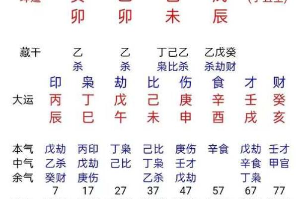 免费测两人八字结婚日期_测算两人八字