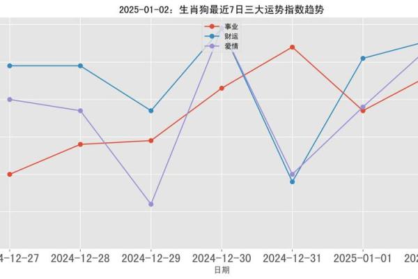 属狗2025年多少岁 70年的属狗人在2025年的运势如何 属狗2025年多少岁 70年的属狗人在2025年的运势如何
