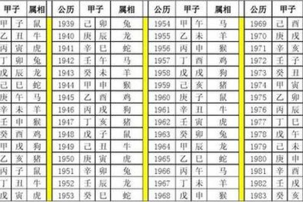 1993年生辰八字对照表 1993年黄历查询表