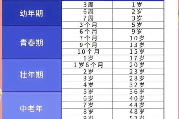 2006年属狗女孩姻缘最佳年份解析