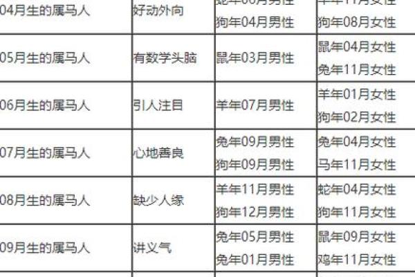 龙和马的属相适合做夫妻吗 龙和马属相婚配好吗解析生肖配对与婚姻幸福指数