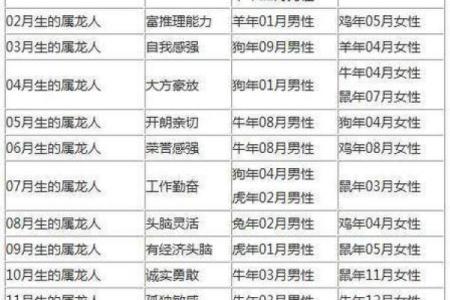 2022年生肖龙婚姻