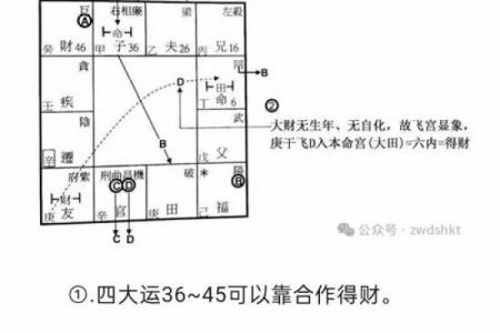 父母宫巨门化权_父母宫巨门化权文曲全文翻译及注释