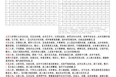 2025年3月17日寅时女命紫微斗数全解盘