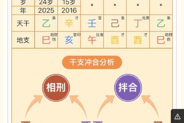 免费生辰八字测子女精准预测未来宝宝命运