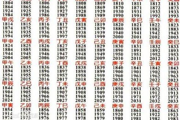 夫妻八字婚配表_夫妻八字婚配表揭秘最佳姻缘配对指南