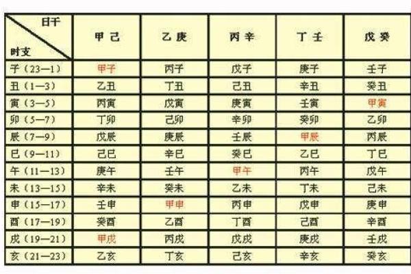 五行查询生辰八字查询表_五行查询生辰八字免费查询