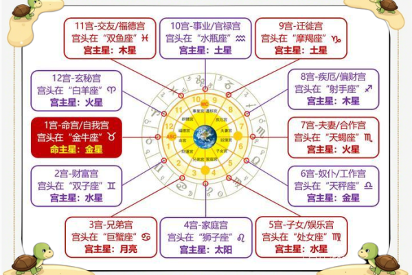 福德宫巨门化忌 福德宫巨门化忌命理解析与运势影响 福德宫巨门化忌 福德宫巨门化忌命理解析与运势影响