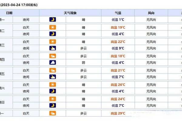 2020年4月2号天气预报