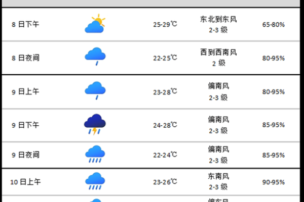 2020年4月2号天气预报