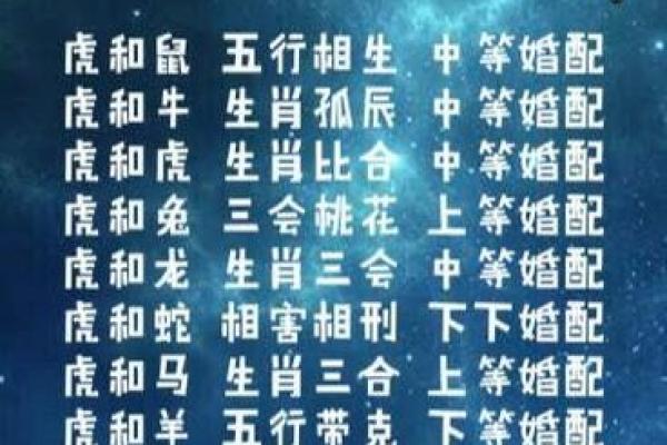 属兔男与属虎女婚配好不好 属兔男与属虎女婚配合适吗