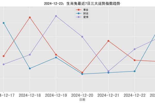 75年属兔2023年运势解析财运事业健康全揭秘
