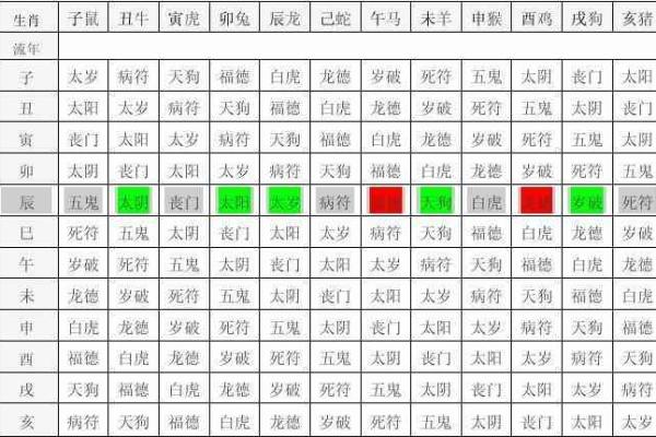 夫妻宫大耗_夫妻宫大耗丧门灾煞 夫妻宫大耗_夫妻宫大耗丧门灾煞