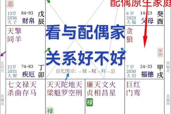 八字看配偶家境 八字看配偶家境能力 八字看配偶家境 八字看配偶家境能力