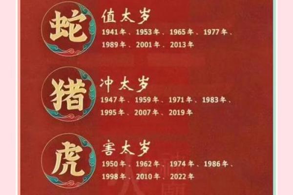 2025年属鸡的多大了_2025年虚岁年龄表 2025年属鸡的多大了_2025年虚岁年龄表