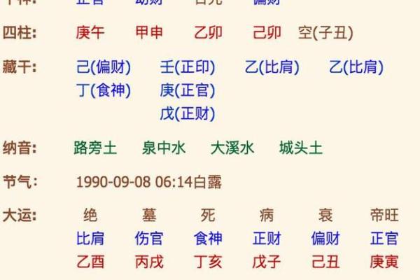 周易测算生辰八字 周易测算生辰八字五行查询 周易测算生辰八字 周易测算生辰八字五行查询