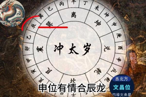 1964年属龙人甲辰年逐月运势解析2024运程详解