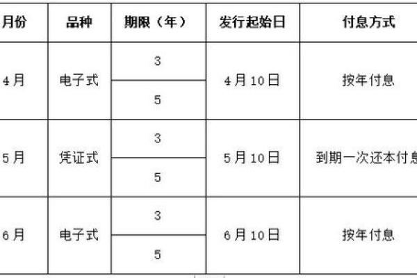 2025年4月10日国债是电子式还是凭证式的 2025年4月10日国债是电子式还是凭证式的