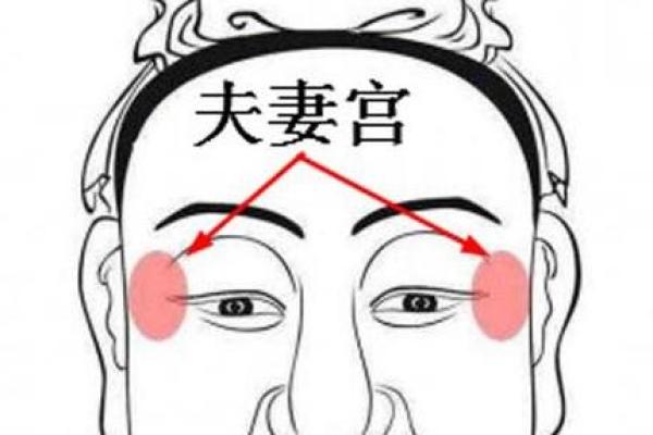 夫妻宫相刑是什么意思 夫妻两人夫妻宫相刑
