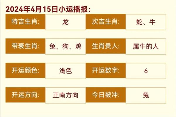 2025年1月属龙还是蛇 十龙九苦哪个月份最苦