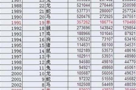 1991年属羊人2023年多少岁年龄计算全解析