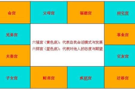 福德宫自化禄 福德宫自化禄解析命理奥秘与运势提升