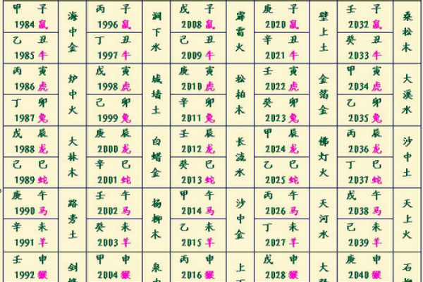 免费八字测五行精准解析你的命理运势