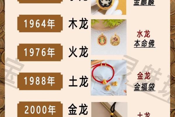 2024年属龙五行属什么命 2024年属龙五行命理揭秘几月出生运势最旺 2024年属龙五行属什么命 2024年属龙五行命理揭秘几月出生运势最旺