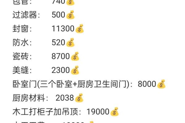 2020年旧房装修吉日一览表 2020年旧房装修吉日一览表