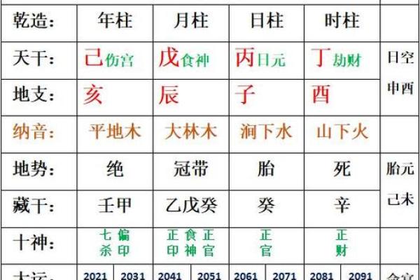 如何查自己的四柱八字详细步骤与实用指南 如何查自己的四柱八字详细步骤与实用指南