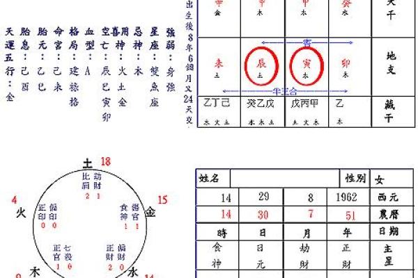 生辰八字免费测试 姻缘配对 生辰八字免费测试