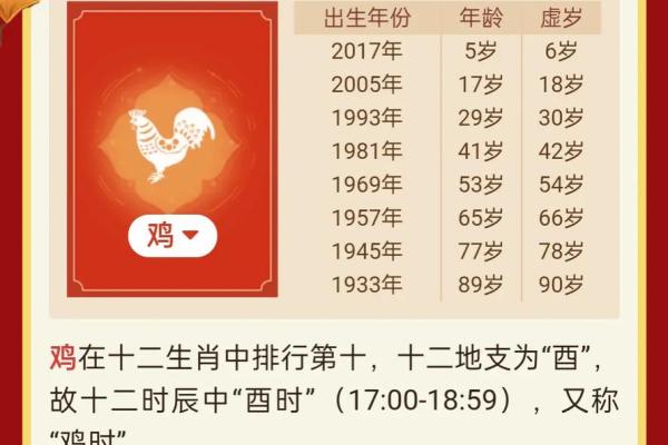 属鸡2025年年龄 属鸡2025年年龄解析运势与人生规划指南