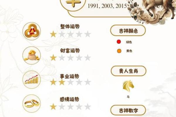 1991年属羊2025运势及运程_1991年属羊2025年运势详解事业财运与感情运程全解析