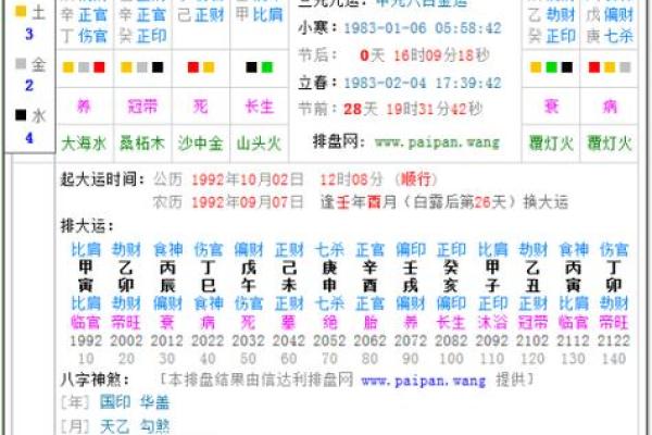 免费八字终身详批四柱 四柱八字详解免费版