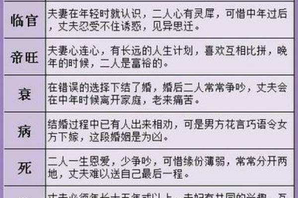 夫妻宫咸池_夫妻宫咸池解析揭秘婚姻与桃花运的奥秘