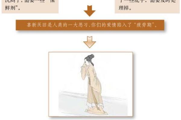 大耗在夫妻宫婚姻运势解析与化解之道 大耗在夫妻宫婚姻运势解析与化解之道