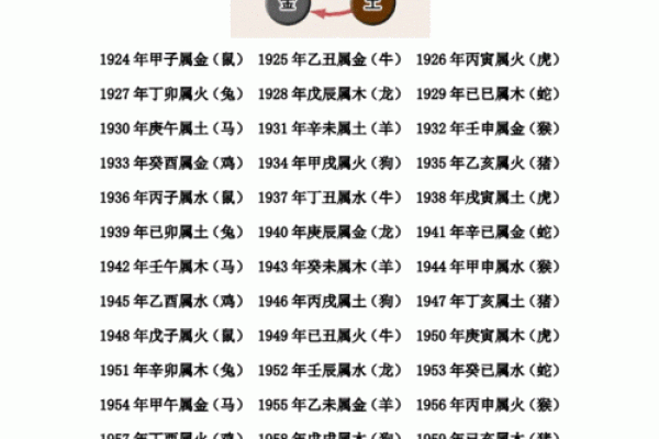 2027年什么年(2027年属什么年金木水火土)