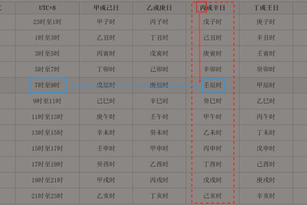 生辰八字称重查询表_生辰八字称重查询表最新