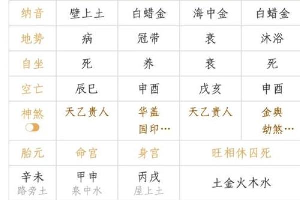 合生辰八字合不合适_合生辰八字怎么合 合生辰八字合不合适_合生辰八字怎么合