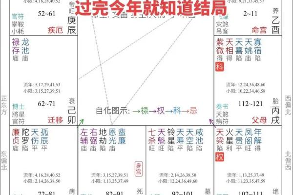 夫妻宫太阳化忌不用结婚 夫妻宫太阳化忌不结婚也能幸福的关键解析