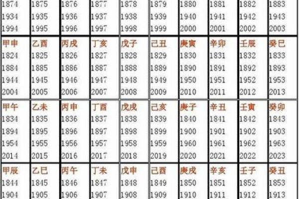 查五行生辰八字_查五行生辰八字怎么查