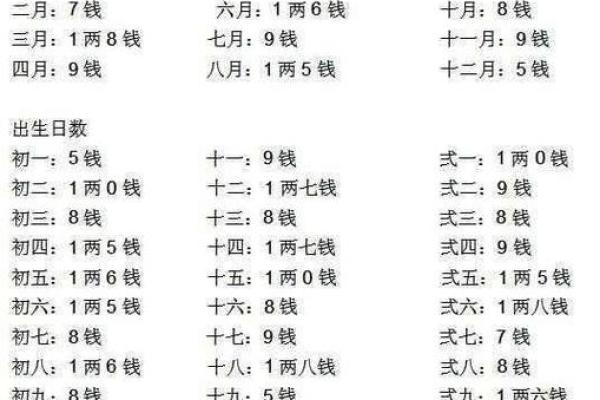 出生日期转换生辰八字对照表快速查询命理信息
