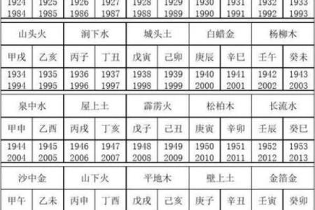 1954年属马人是什么命_1954年是金命还是木命