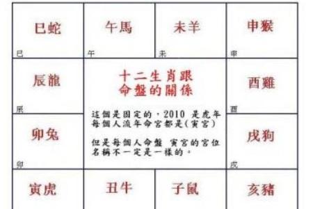 凤阁在兄弟宫_凤阁在兄弟宫的作用