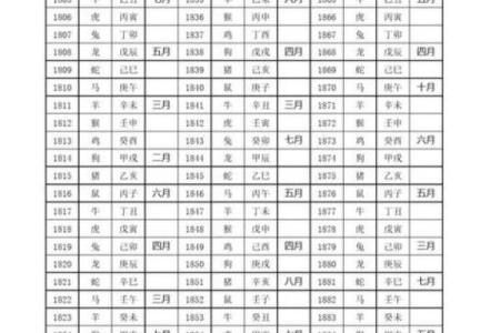 1978年属马的今年多大了 1978年属马2023年多大年龄计算与运势解析