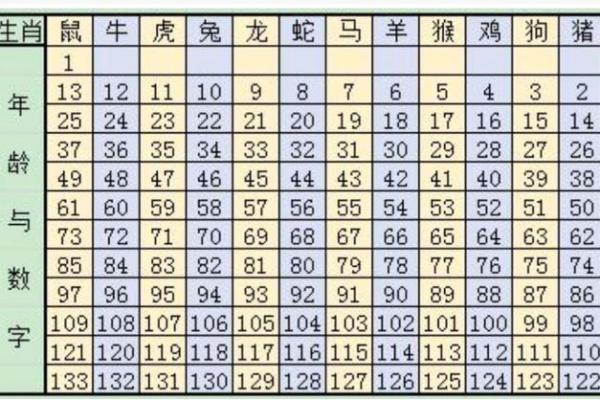 1978年属马今年多大2024年年龄计算与运势解析