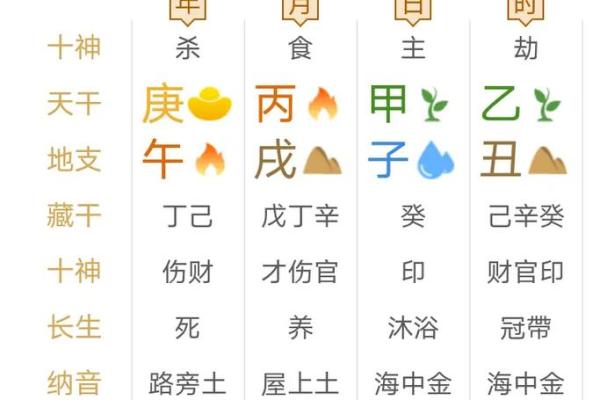 八字与紫微斗数_八字与紫微斗数结果相差太远 八字与紫微斗数_八字与紫微斗数结果相差太远